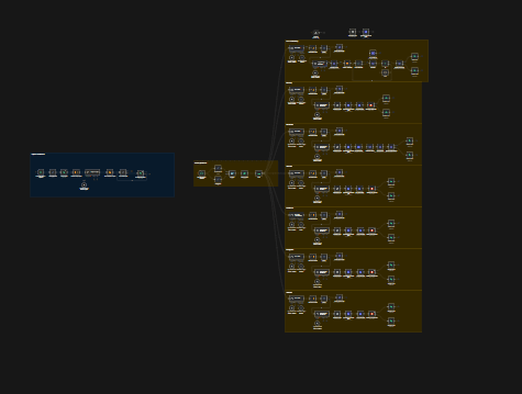 Zoomed-out n8n canvas showing an entry workflow, a main router and seven sub-workflows fanning out from it
