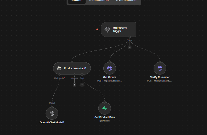 n8n canvas with an MCP Server Trigger connected to a Product Assistant agent with an OpenAI chat model and a Get Product Data tool, plus Get Orders and Verify Customer HTTP tools